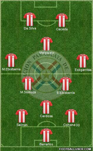 Paraguay Formation 2013