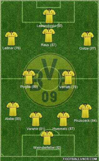 Borussia Dortmund Formation 2013