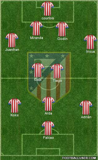C. Atlético Madrid S.A.D. Formation 2013