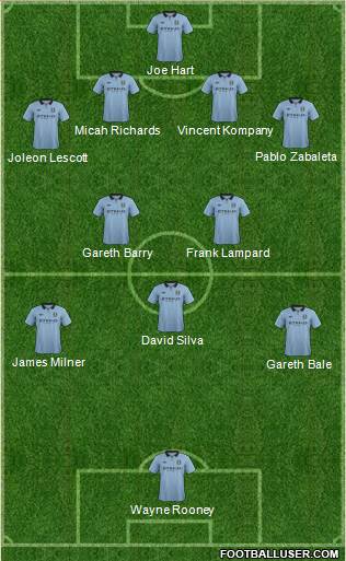 Manchester City Formation 2013