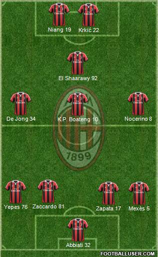 A.C. Milan Formation 2013