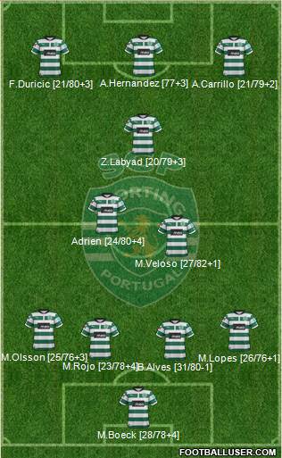Sporting Clube de Portugal - SAD Formation 2013