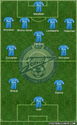 Zenit St. Petersburg Formation 2013