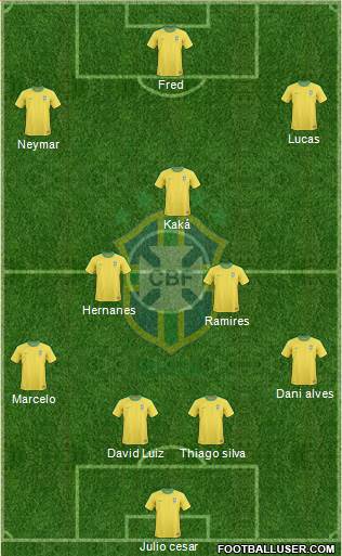 Brazil Formation 2013