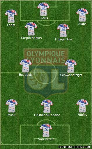 Olympique Lyonnais Formation 2013