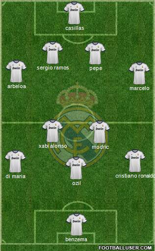 Real Madrid C.F. Formation 2013