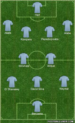 Manchester City Formation 2013