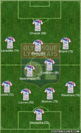 Olympique Lyonnais Formation 2013