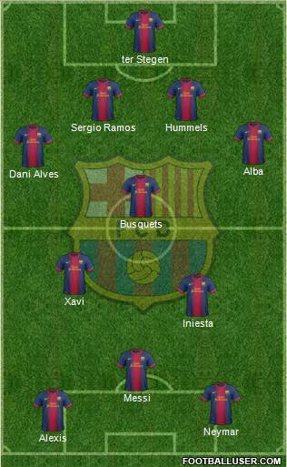 F.C. Barcelona Formation 2013