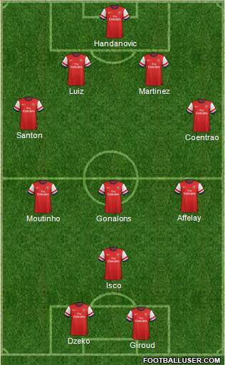 Arsenal Formation 2013