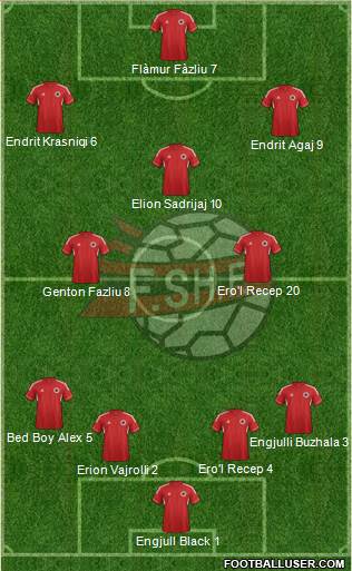 Albania Formation 2013