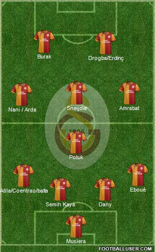 Galatasaray SK Formation 2013