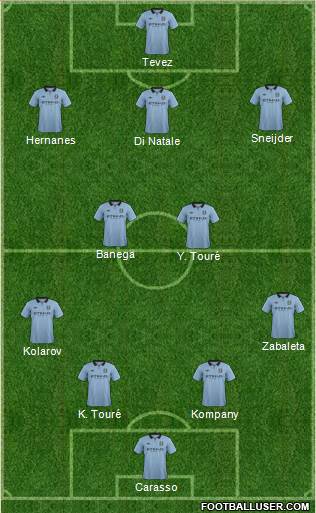 Manchester City Formation 2013