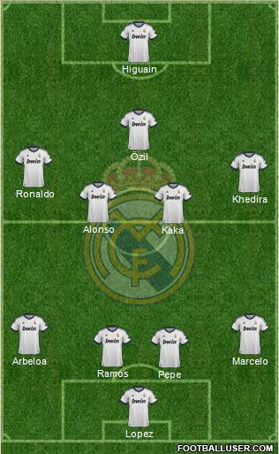Real Madrid C.F. Formation 2013