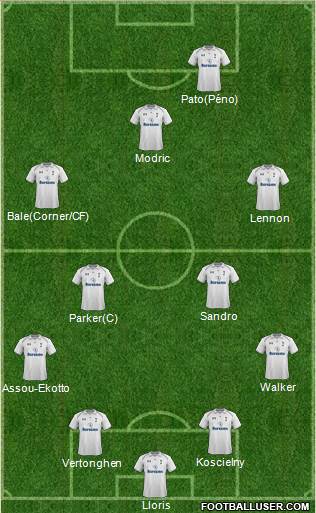 Tottenham Hotspur Formation 2013