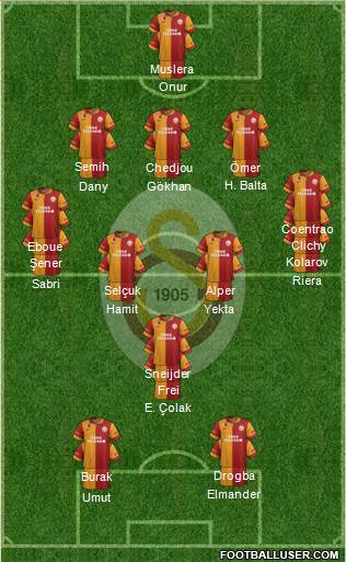 Galatasaray SK Formation 2013
