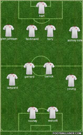 England Formation 2013