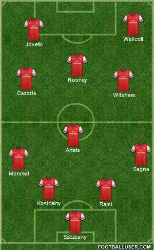 Arsenal Formation 2013