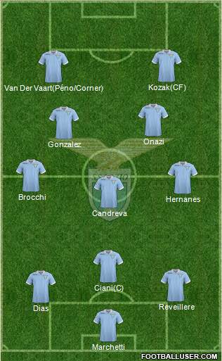 S.S. Lazio Formation 2013