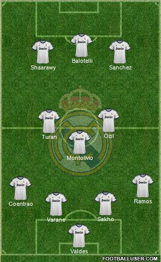 Real Madrid C.F. Formation 2013