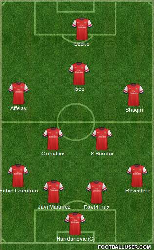 Arsenal Formation 2013
