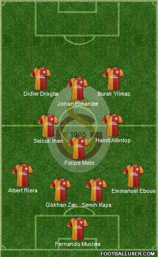 Galatasaray SK Formation 2013