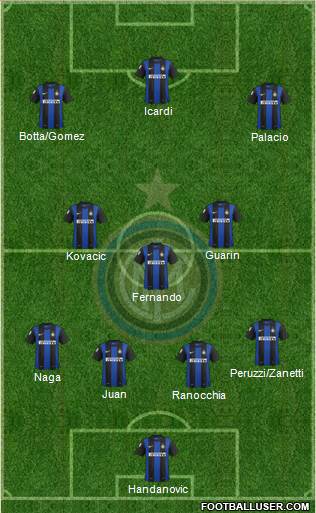 F.C. Internazionale Formation 2013