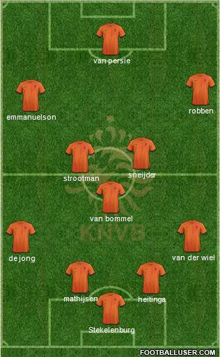 Holland Formation 2013