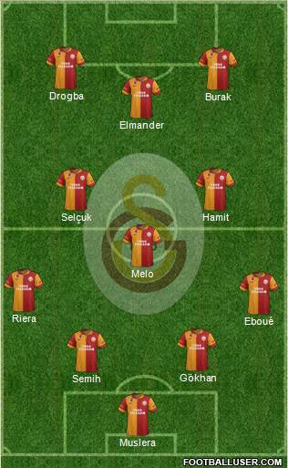 Galatasaray SK Formation 2013