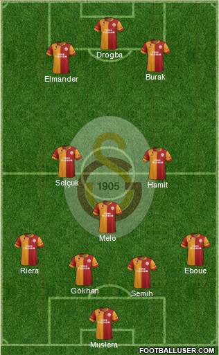 Galatasaray SK Formation 2013