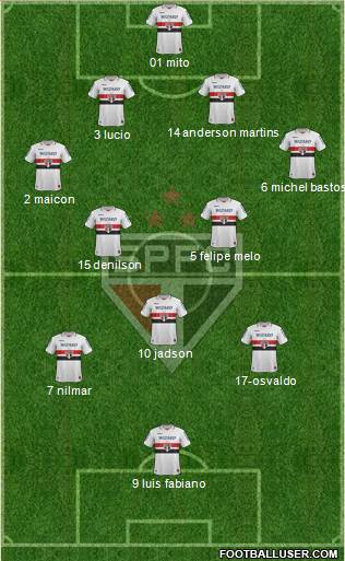 São Paulo FC Formation 2013