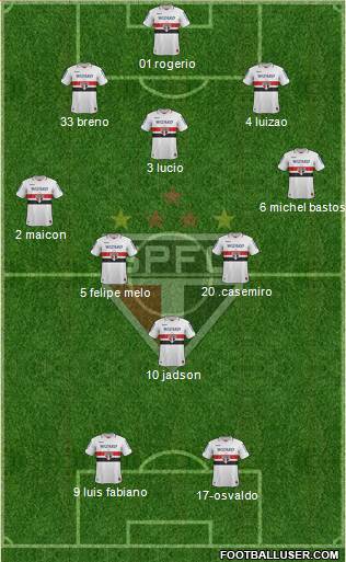 São Paulo FC Formation 2013