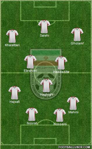 Iran Formation 2013