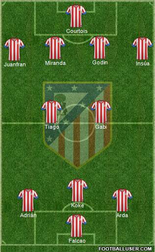 C. Atlético Madrid S.A.D. Formation 2013