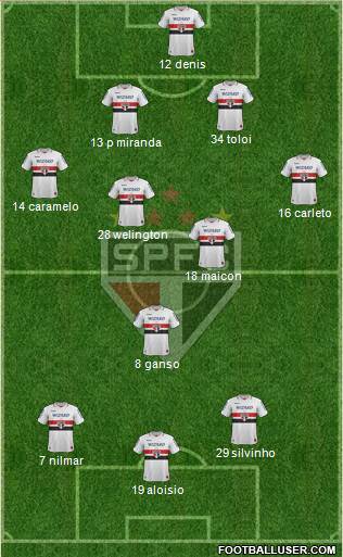 São Paulo FC Formation 2013