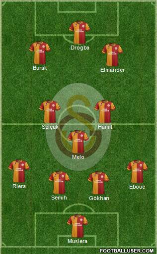 Galatasaray SK Formation 2013