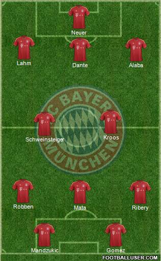 FC Bayern München Formation 2013
