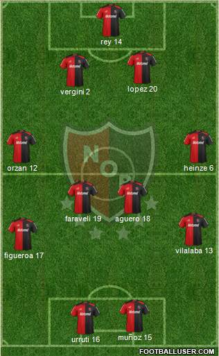 Newell's Old Boys Formation 2013
