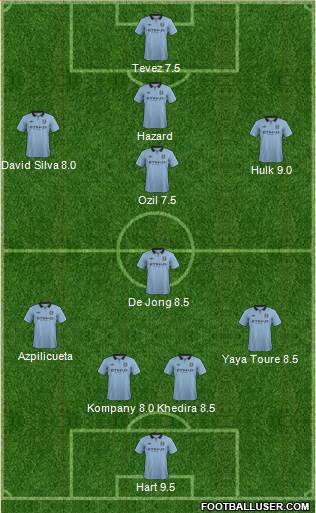Manchester City Formation 2013