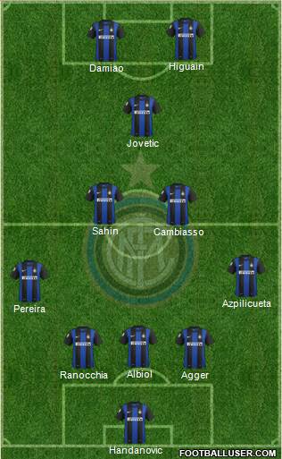 F.C. Internazionale Formation 2013