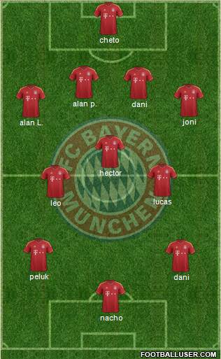 FC Bayern München Formation 2013