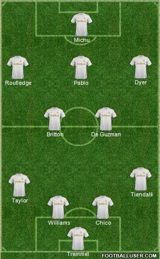 Swansea City Formation 2013
