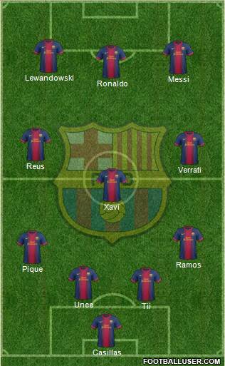 F.C. Barcelona Formation 2013