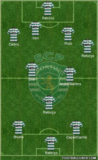 Sporting Clube de Portugal - SAD Formation 2013
