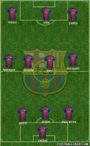 F.C. Barcelona Formation 2013
