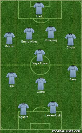 Manchester City Formation 2013