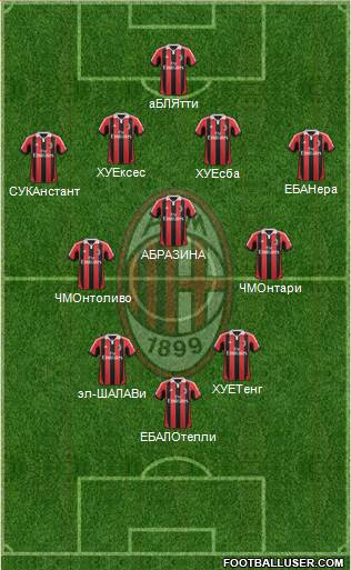 A.C. Milan Formation 2013