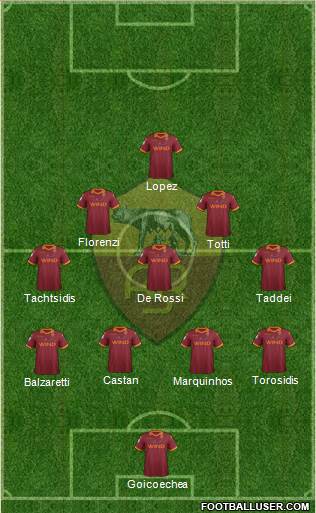 AS Roma Formation 2013
