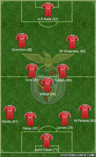 Sport Lisboa e Benfica - SAD Formation 2013