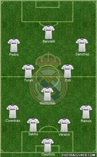 Real Madrid C.F. Formation 2013